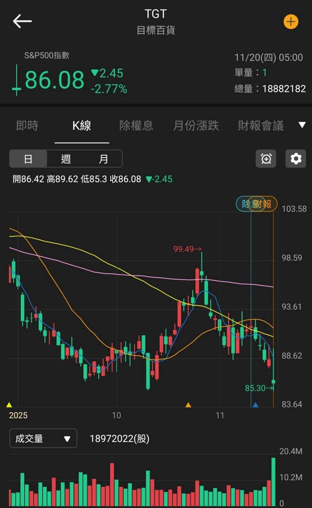 【匯金油整理】非農再度延期，10 月會議紀要成參考重點