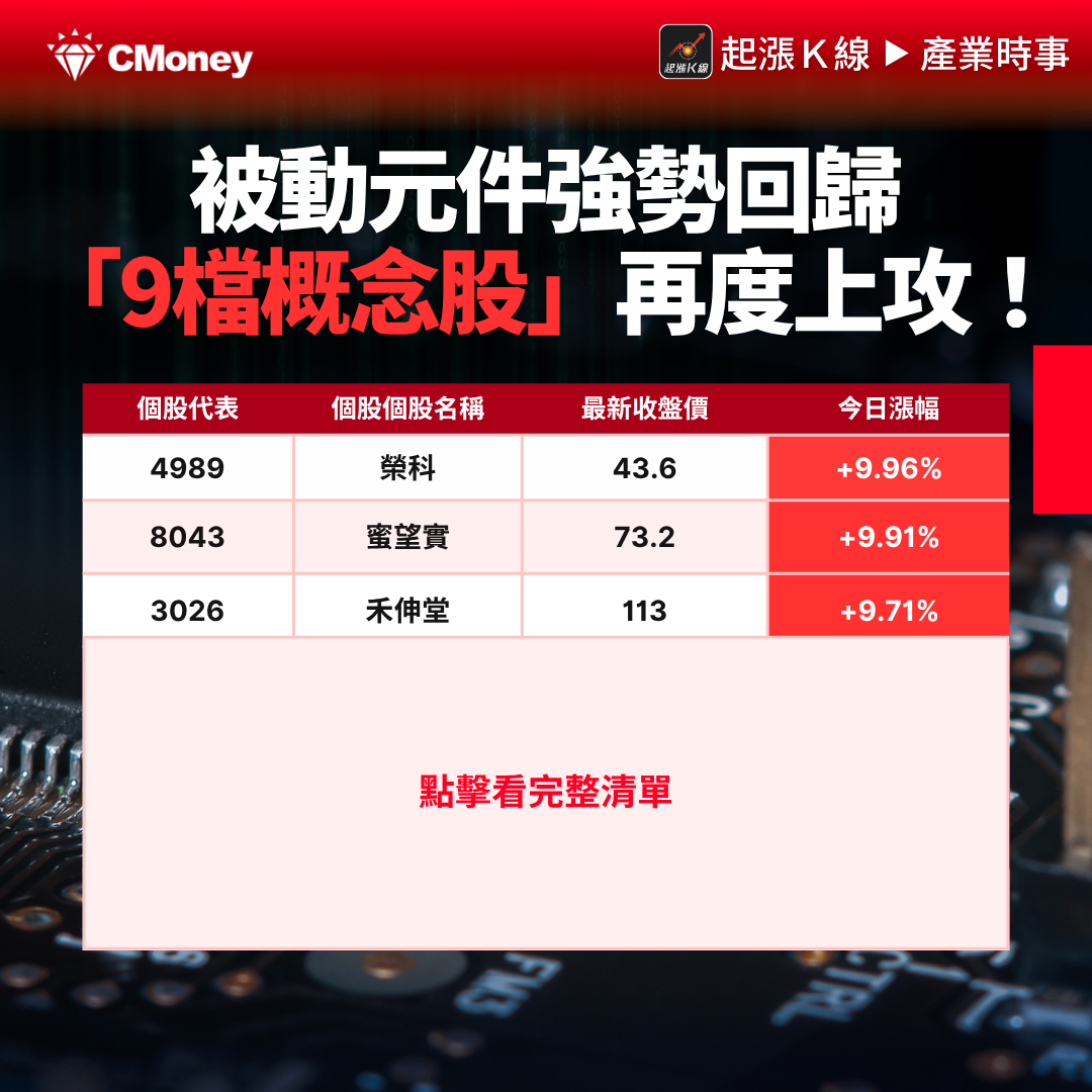 【最新消息】被動元件強勢回歸，三大利多「9檔概念股」再度上攻！