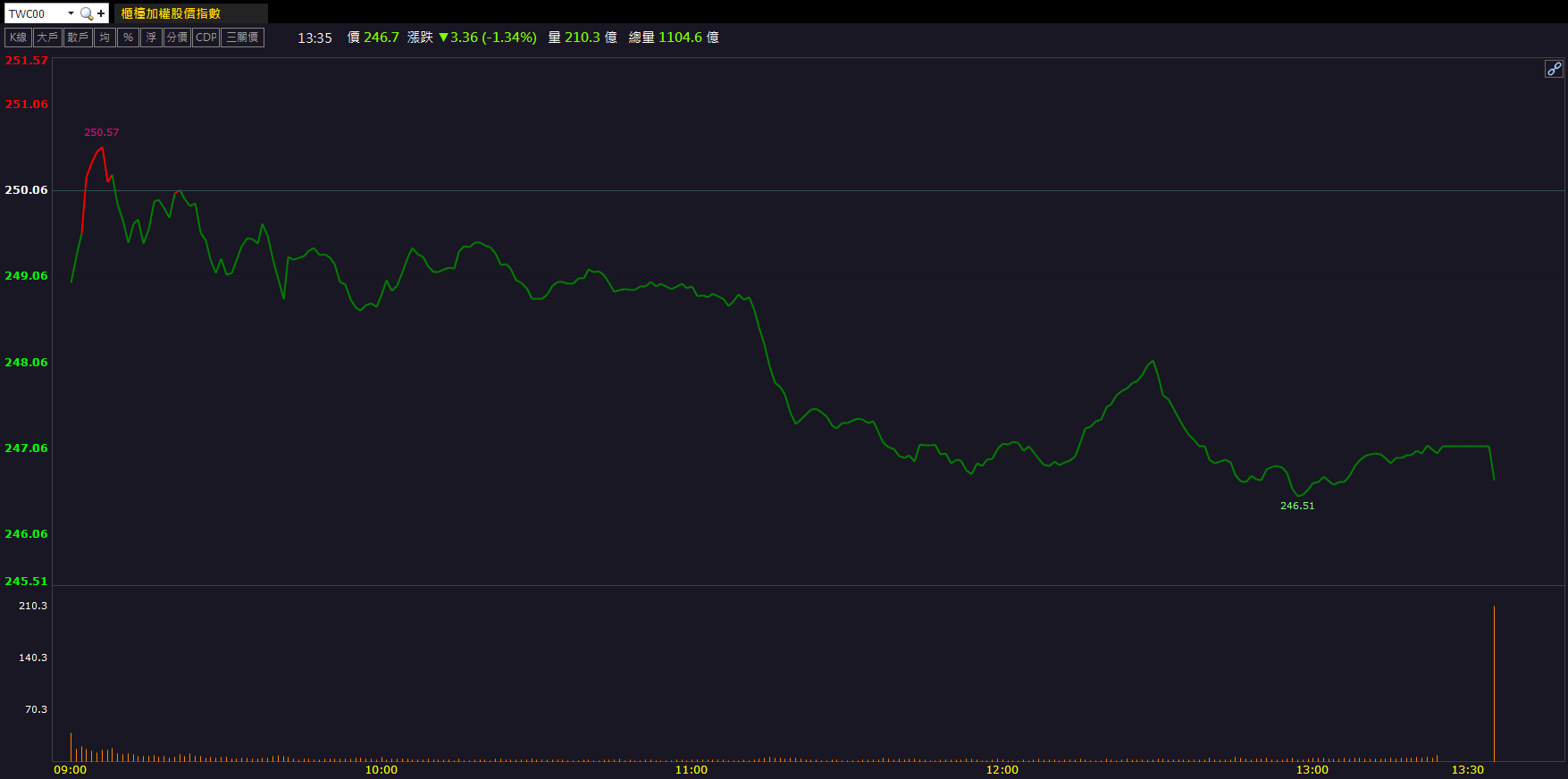 輝達財報亮眼超預期！AI概念股全面振奮！