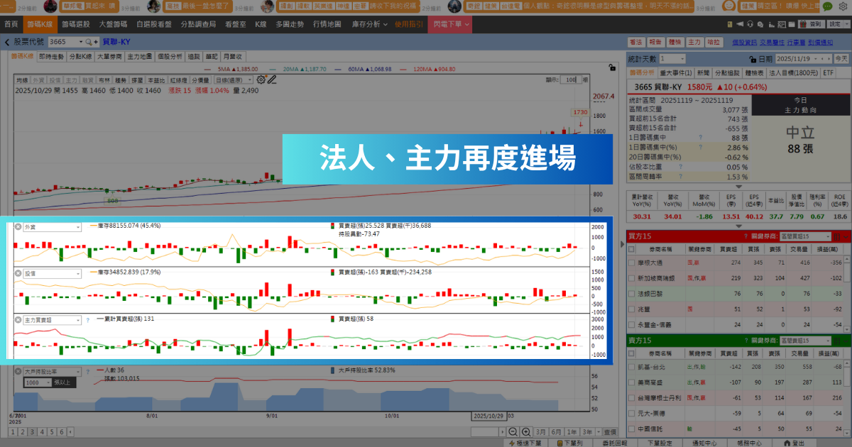 【強勢股解析】GB300將放量出貨，「連接線廠」再創歷史新高價！