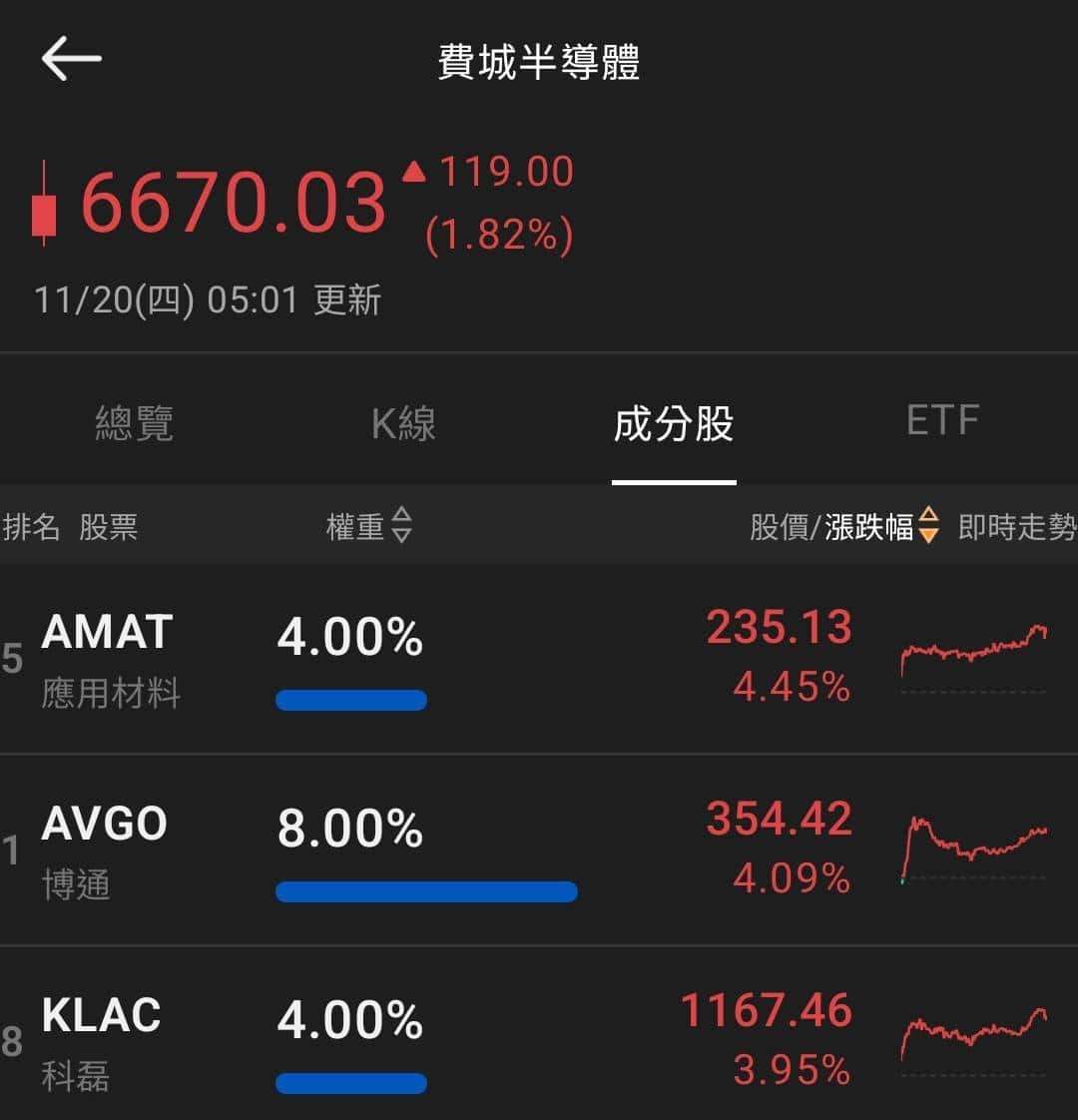 【匯金油整理】非農再度延期，10 月會議紀要成參考重點