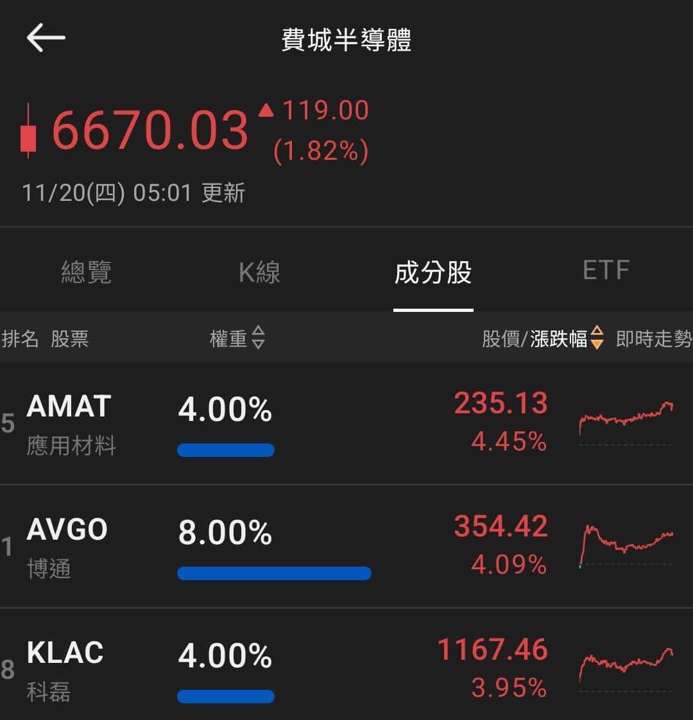 【匯金油整理】非農再度延期,10 月會議紀要成參考重點