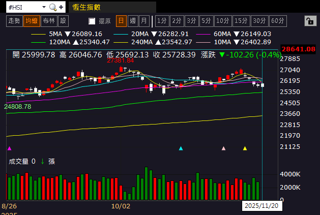 【匯金油整理】非農再度延期，10 月會議紀要成參考重點