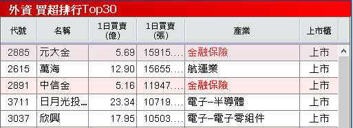 營收、獲利雙創歷史高，法說預期未來三年持續創高！