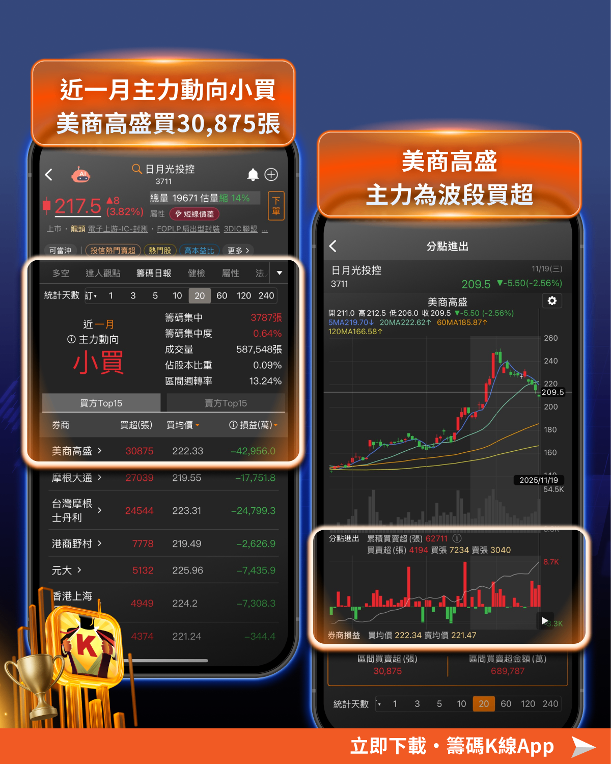 輝達握5,000億晶片訂單，「這5檔」望直接受惠！