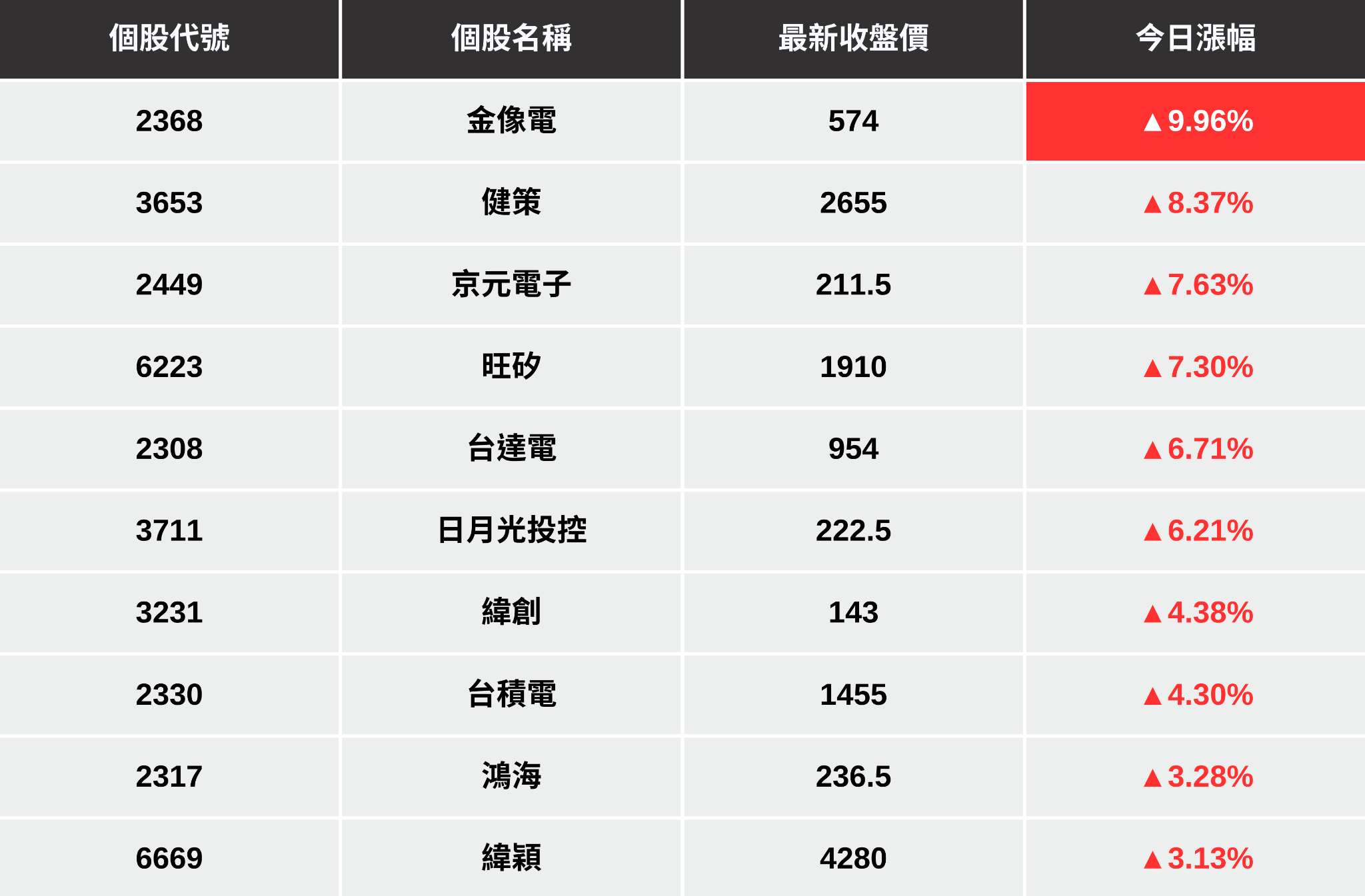 【最新消息】NVIDIA財報亮眼，「10檔概念股」強勢表態！