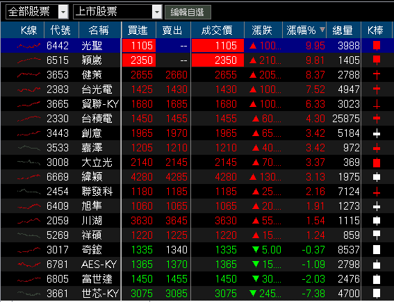 營收、獲利雙創歷史高，法說預期未來三年持續創高！