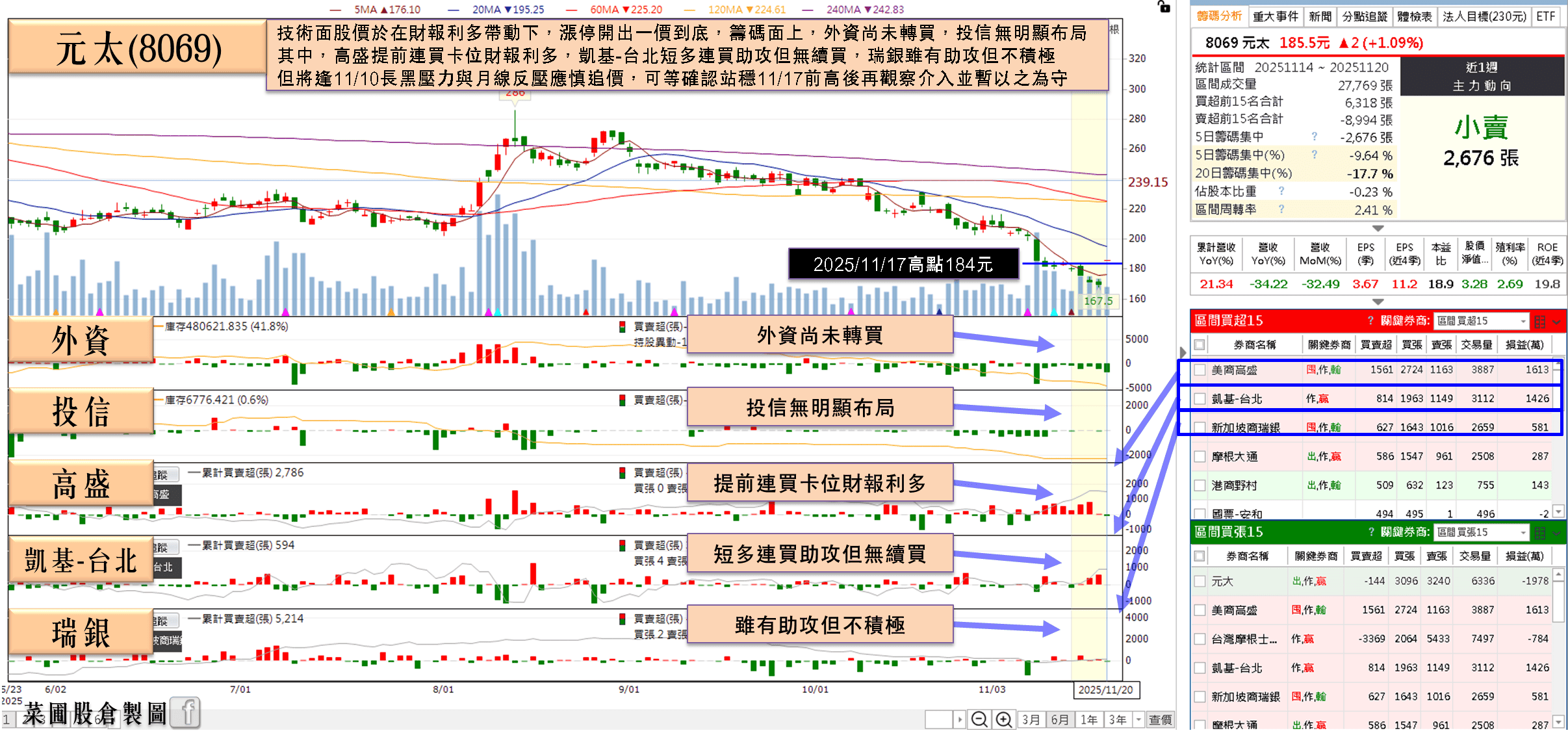 營收、獲利雙創歷史高，法說預期未來三年持續創高！