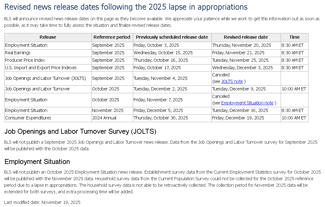 【匯金油整理】非農再度延期，10 月會議紀要成參考重點