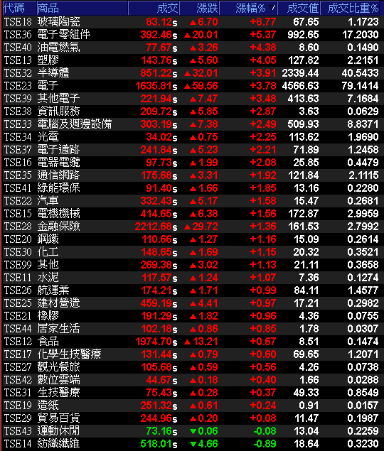 營收、獲利雙創歷史高，法說預期未來三年持續創高！