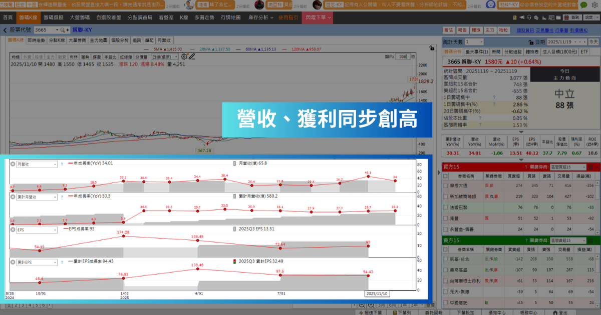 【強勢股解析】GB300將放量出貨，「連接線廠」再創歷史新高價！