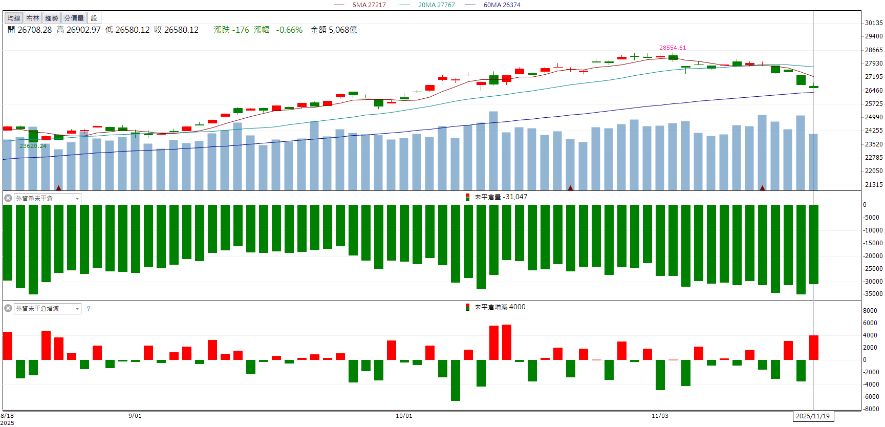 輝達財報亮眼超預期！AI概念股全面振奮！