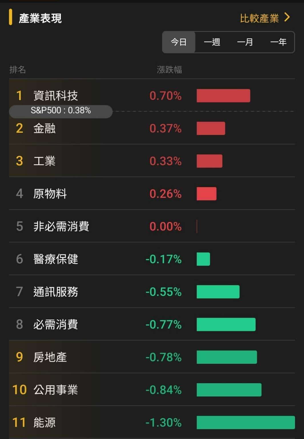 【匯金油整理】非農再度延期，10 月會議紀要成參考重點