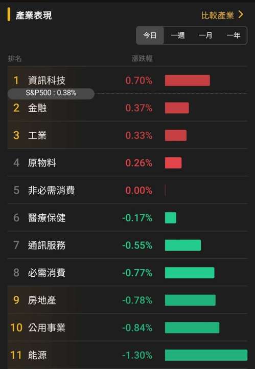 【匯金油整理】非農再度延期,10 月會議紀要成參考重點