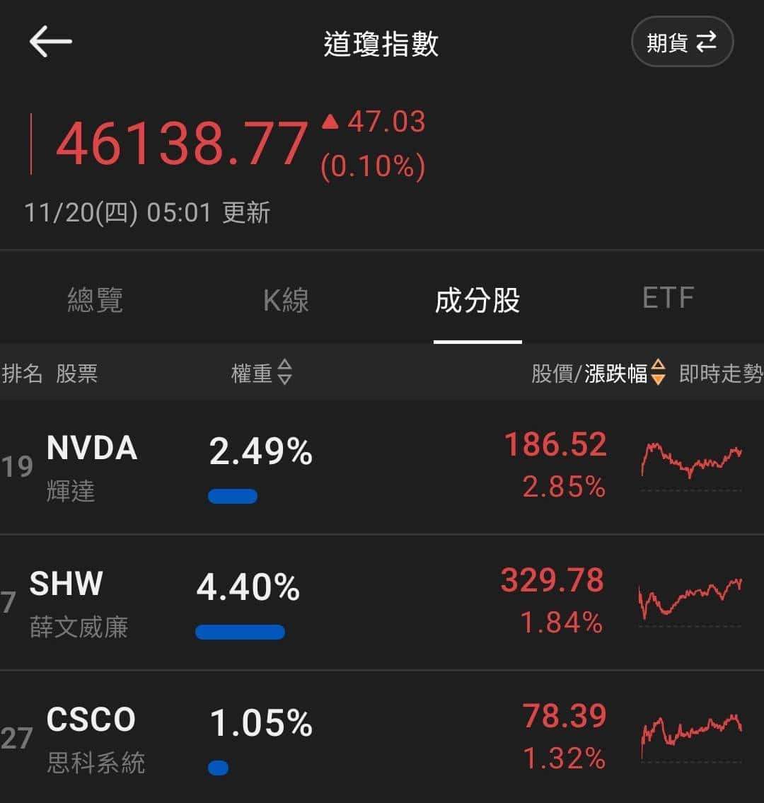 【匯金油整理】非農再度延期，10 月會議紀要成參考重點