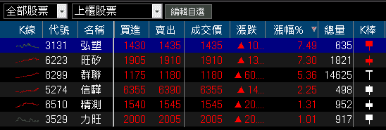 營收、獲利雙創歷史高，法說預期未來三年持續創高！