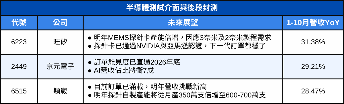 輝達高喊「需求瘋狂」，這4大台廠供應鏈搶搭2026爆發列車
