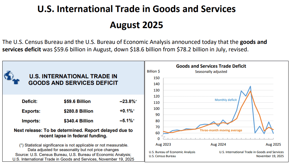 【匯金油整理】非農再度延期，10 月會議紀要成參考重點