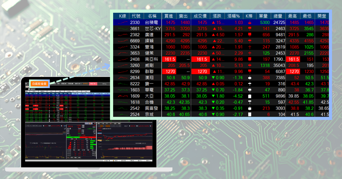 【最新消息】輝達財報提振信心,「PCB族群」再度發動攻勢!