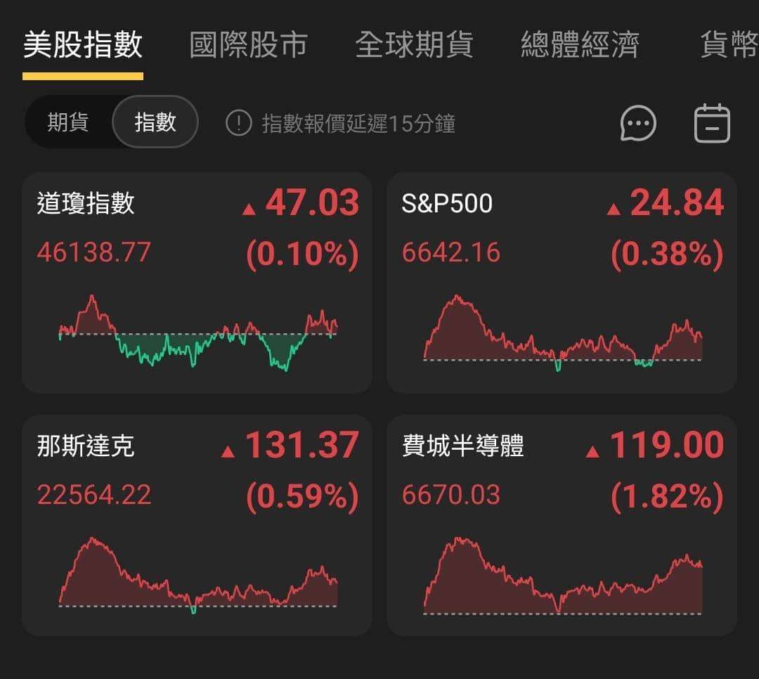 【匯金油整理】非農再度延期，10 月會議紀要成參考重點