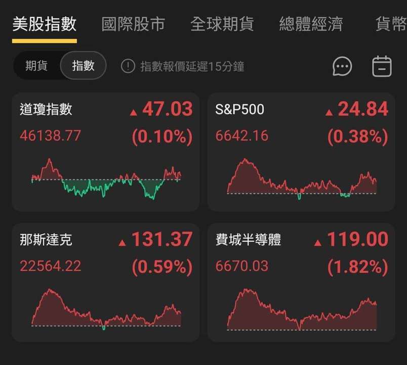 【匯金油整理】非農再度延期,10 月會議紀要成參考重點