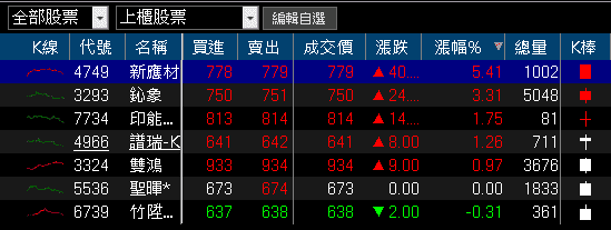 營收、獲利雙創歷史高,法說預期未來三年持續創高!
