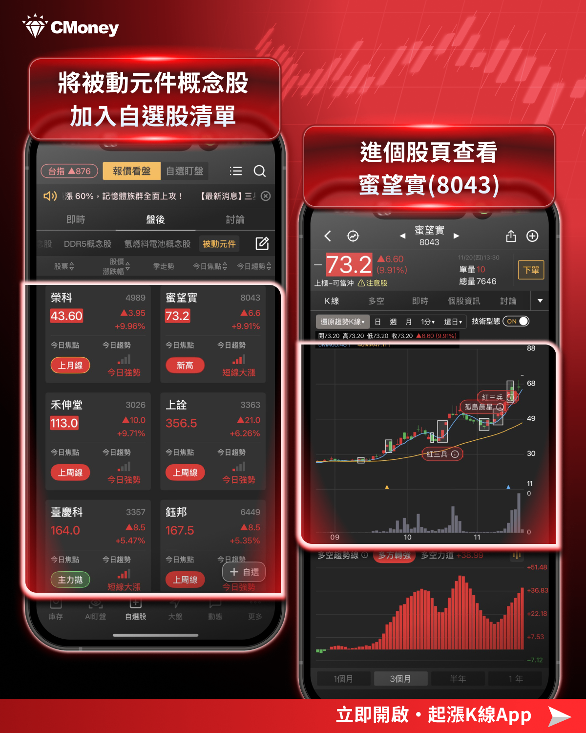 【最新消息】被動元件強勢回歸，三大利多「9檔概念股」再度上攻！