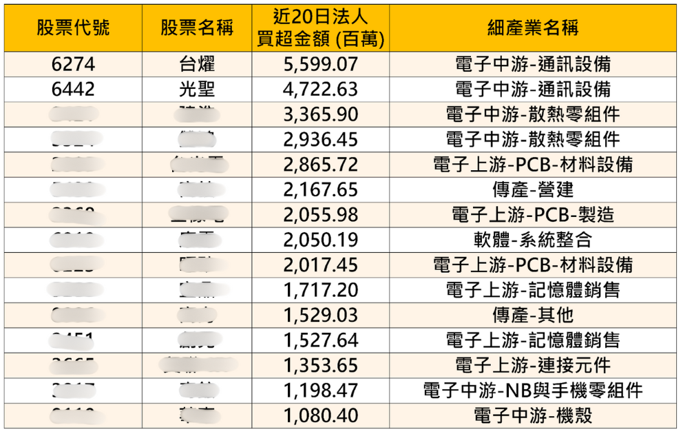 2大關鍵找出黑馬股，「15 檔」季報創高、法人買！