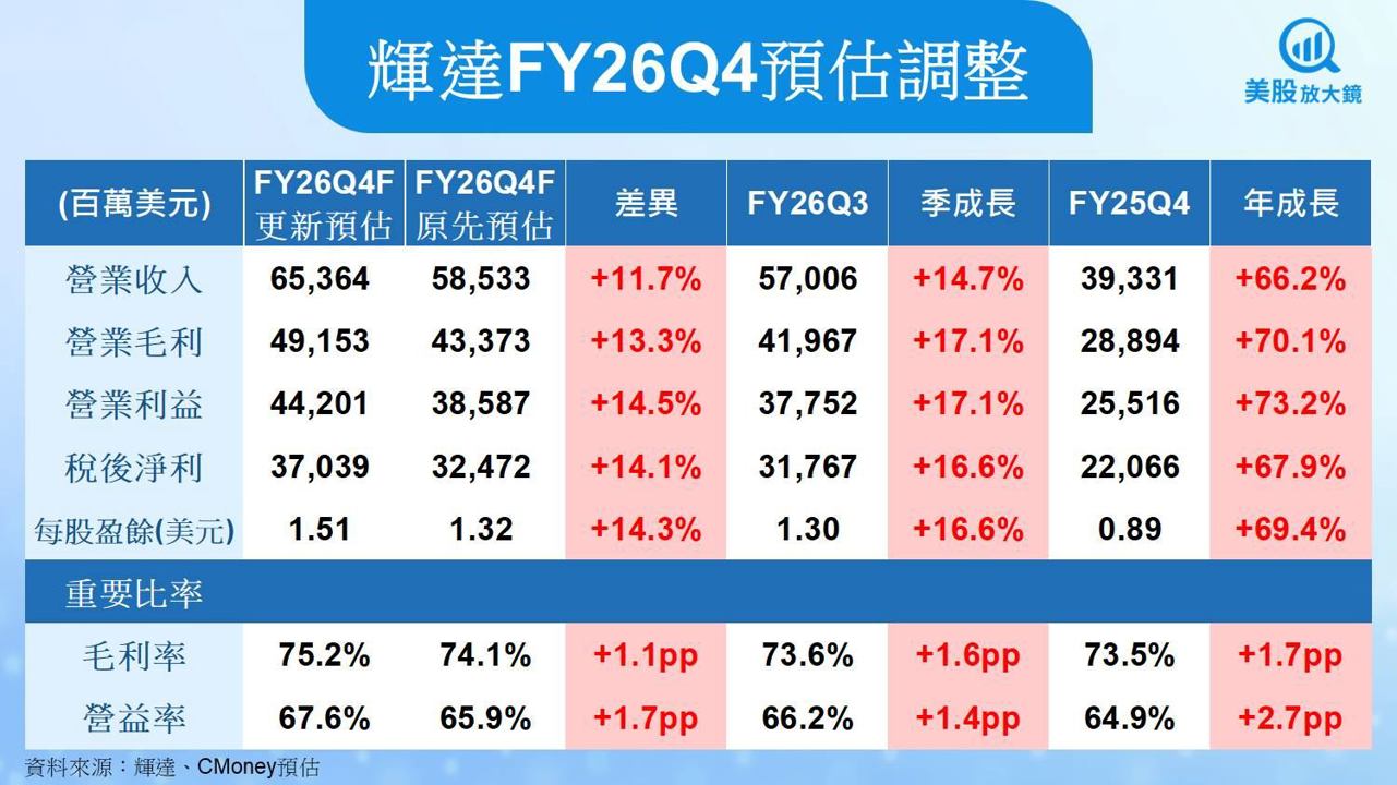 【美股研究報告】輝達Q3亮眼超預期，Rubin明年火力全開！