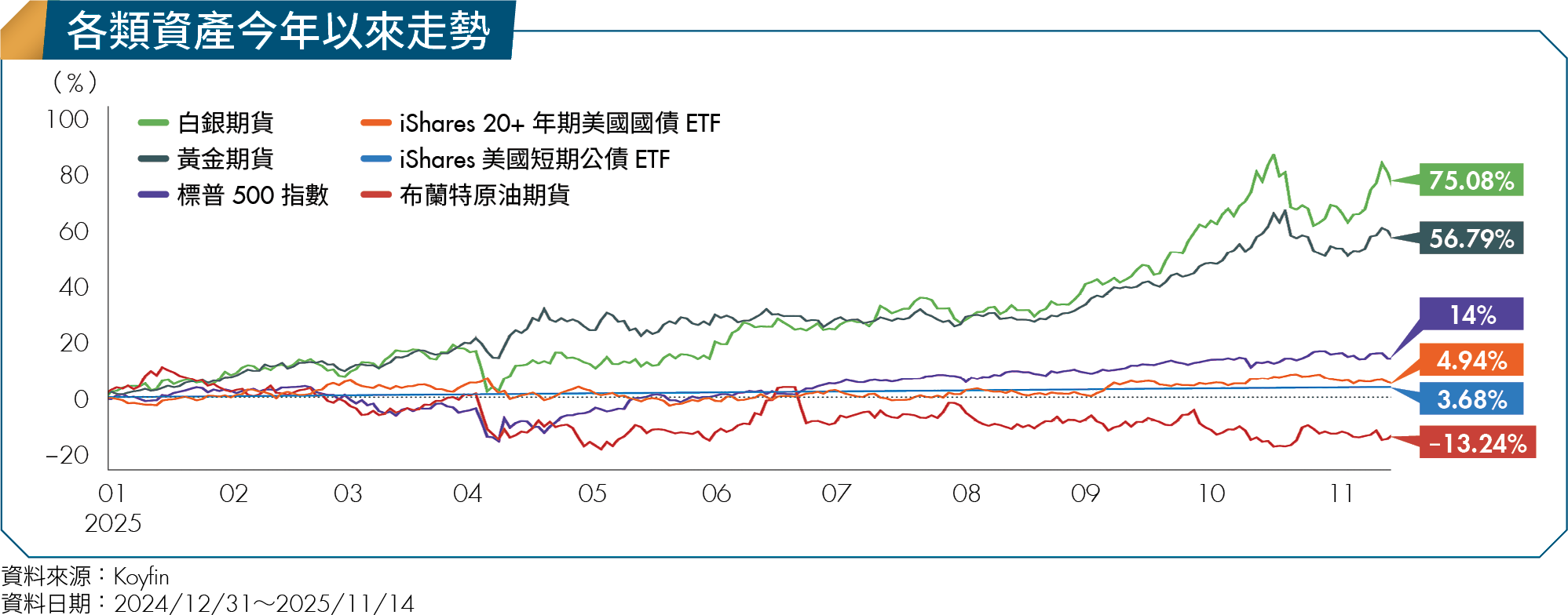 AI時代的K型行情！切老、00981A經理人、Ffaarr3大高手帶你贏戰2026