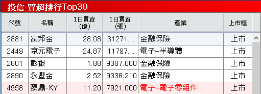 營收、獲利雙創歷史高，法說預期未來三年持續創高！