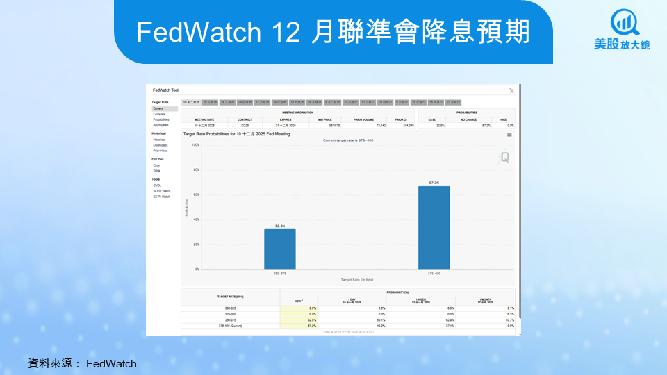 【美股焦點】10月BLS不公布數據,美國陷入「經濟黑箱」?
