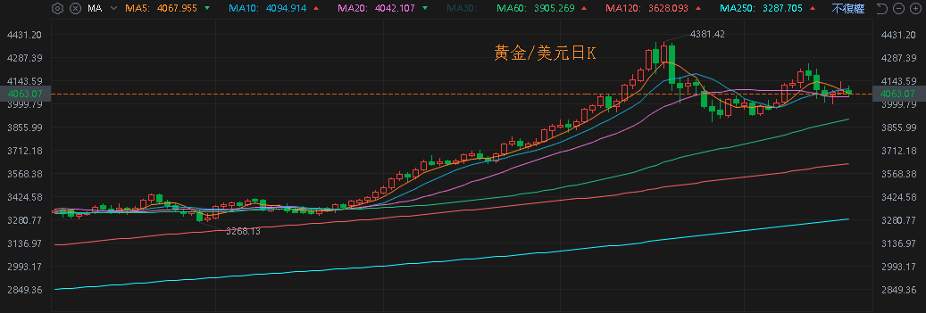 【匯金油整理】非農再度延期，10 月會議紀要成參考重點
