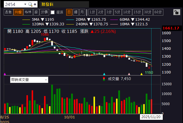 營收、獲利雙創歷史高，法說預期未來三年持續創高！