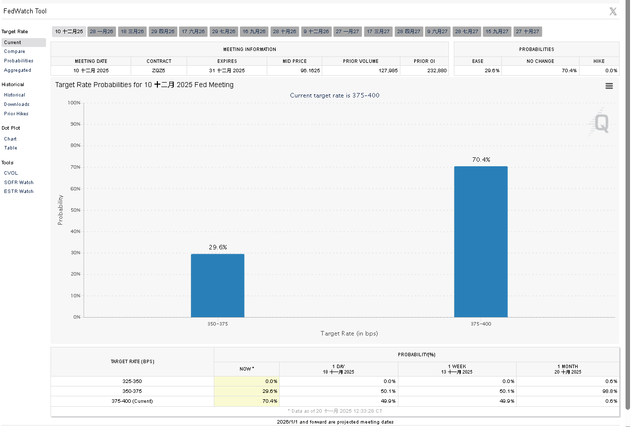 【匯金油整理】非農再度延期，10 月會議紀要成參考重點
