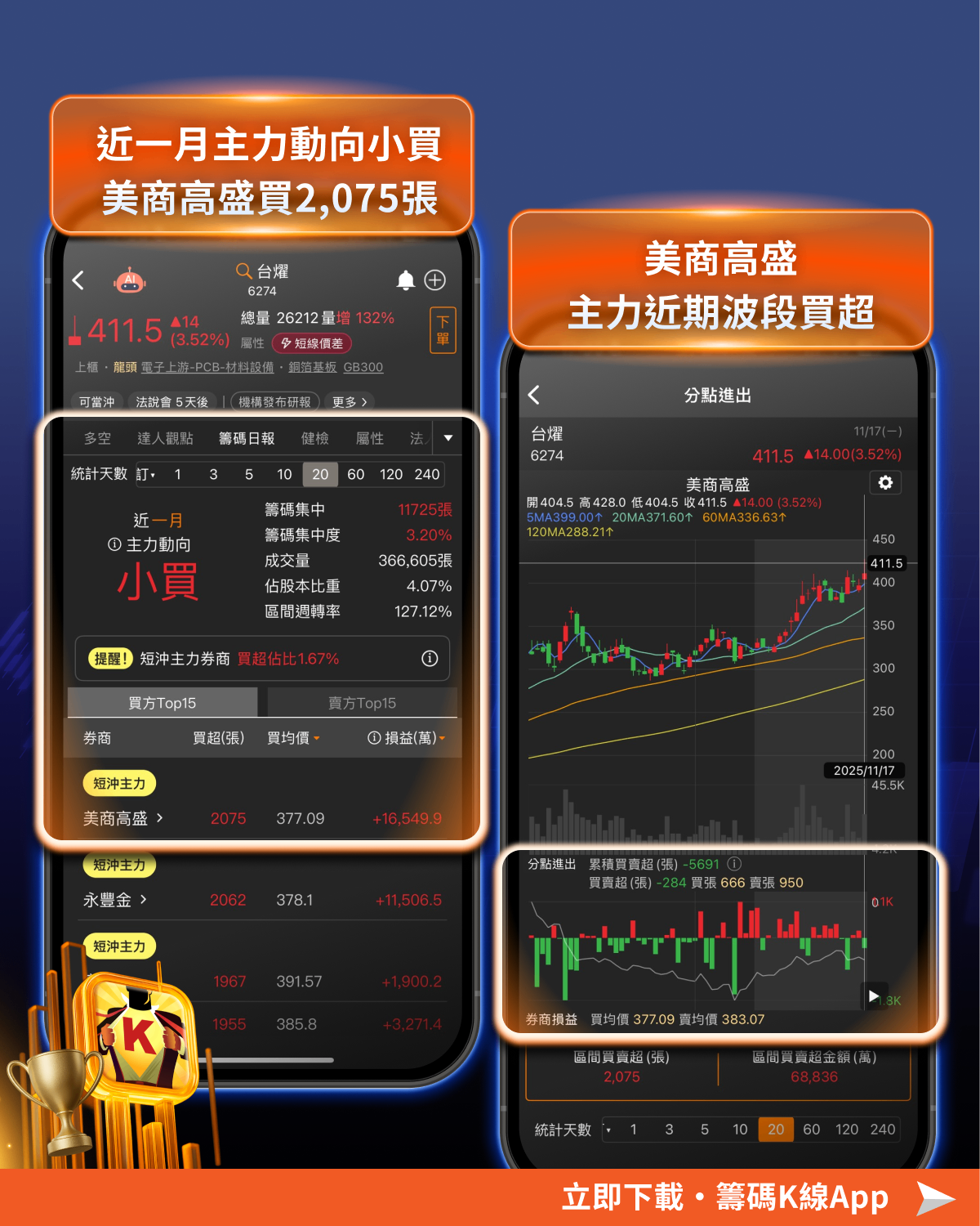 2大關鍵找出黑馬股，「15 檔」季報創高、法人買！