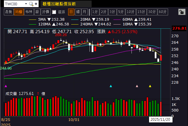 營收、獲利雙創歷史高，法說預期未來三年持續創高！