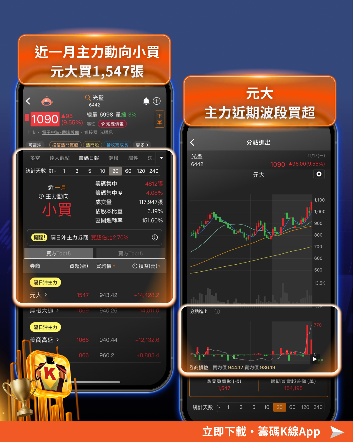 2大關鍵找出黑馬股，「15 檔」季報創高、法人買！