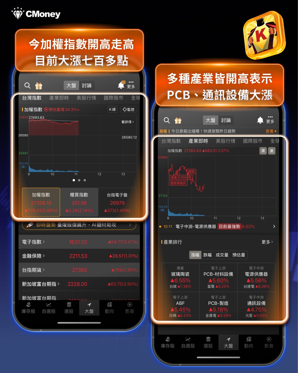 輝達握5,000億晶片訂單，「這5檔」望直接受惠！-CMoney官方| CMoney投資網誌