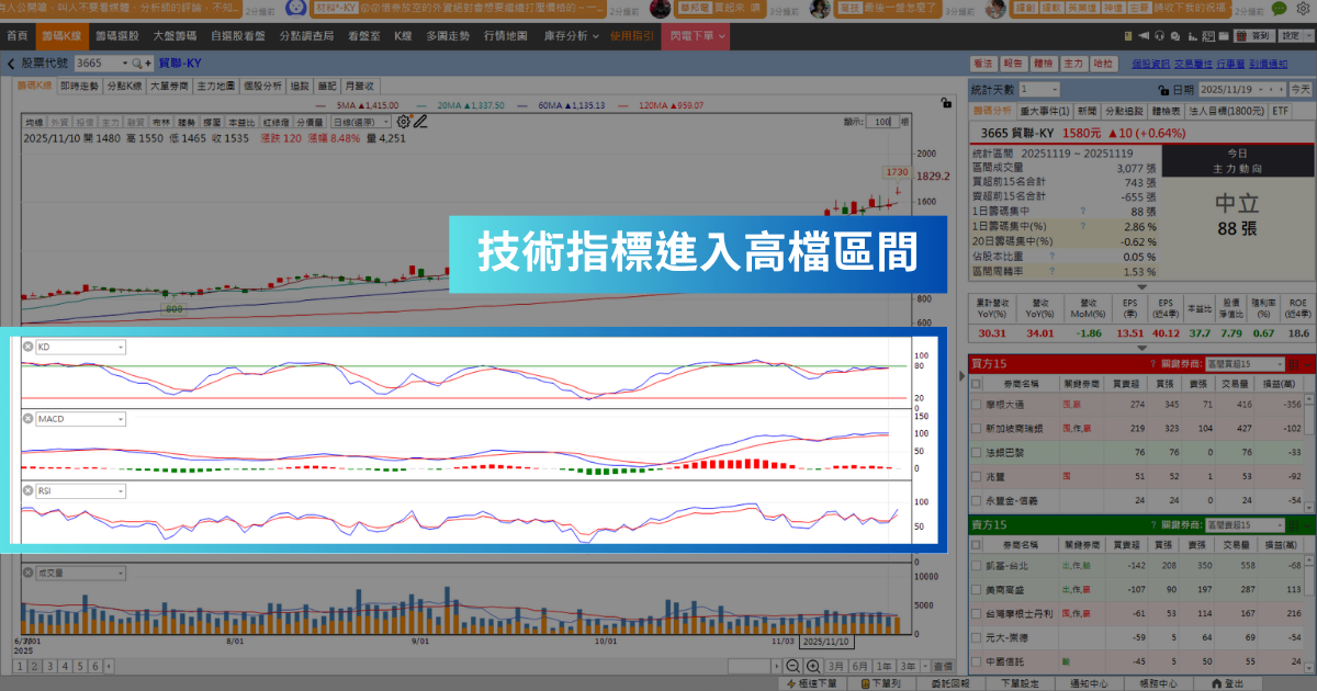 【強勢股解析】GB300將放量出貨，「連接線廠」再創歷史新高價！
