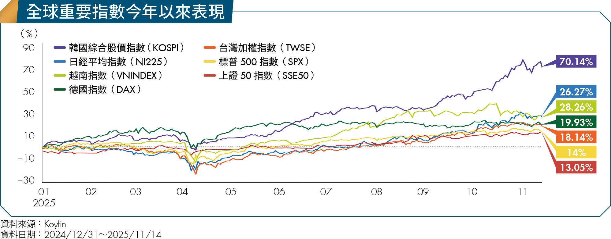 AI時代的K型行情！切老、00981A經理人、Ffaarr3大高手帶你贏戰2026-Money錢| CMoney投資網誌
