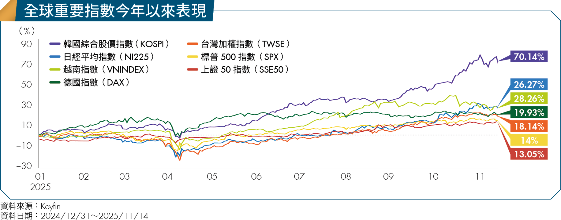 AI時代的K型行情！切老、00981A經理人、Ffaarr3大高手帶你贏戰2026
