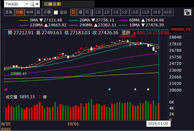營收、獲利雙創歷史高，法說預期未來三年持續創高！