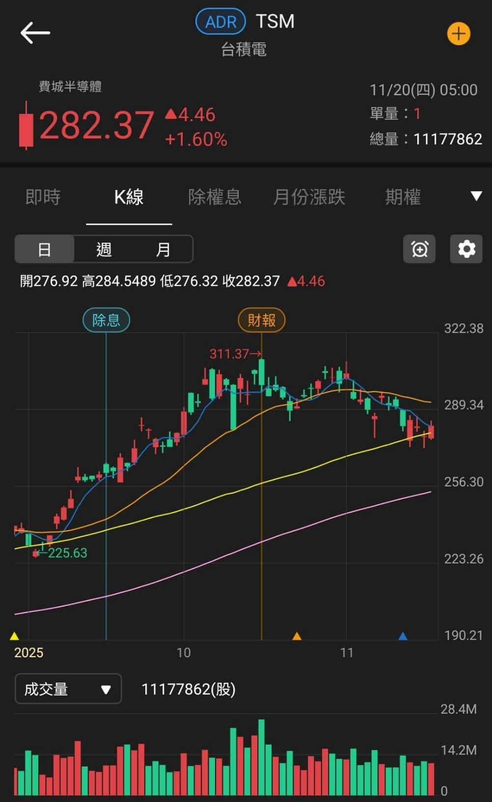 營收、獲利雙創歷史高，法說預期未來三年持續創高！