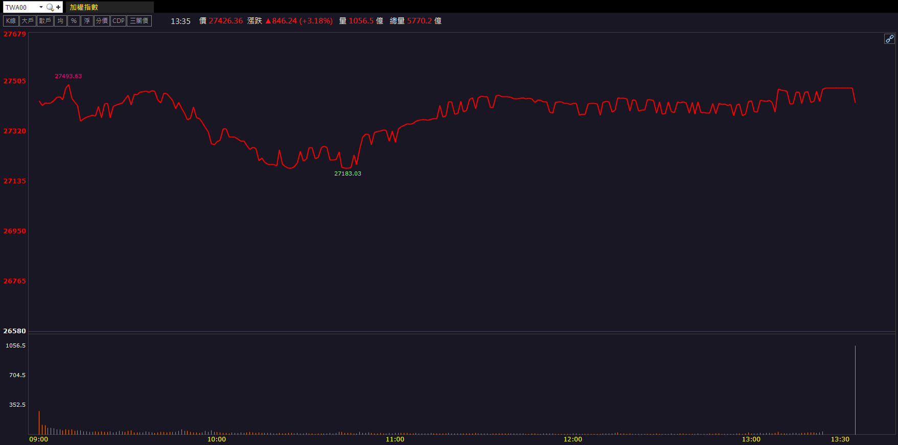 受惠輝達供應鏈！禾伸堂(3026)開盤即鎖漲停！