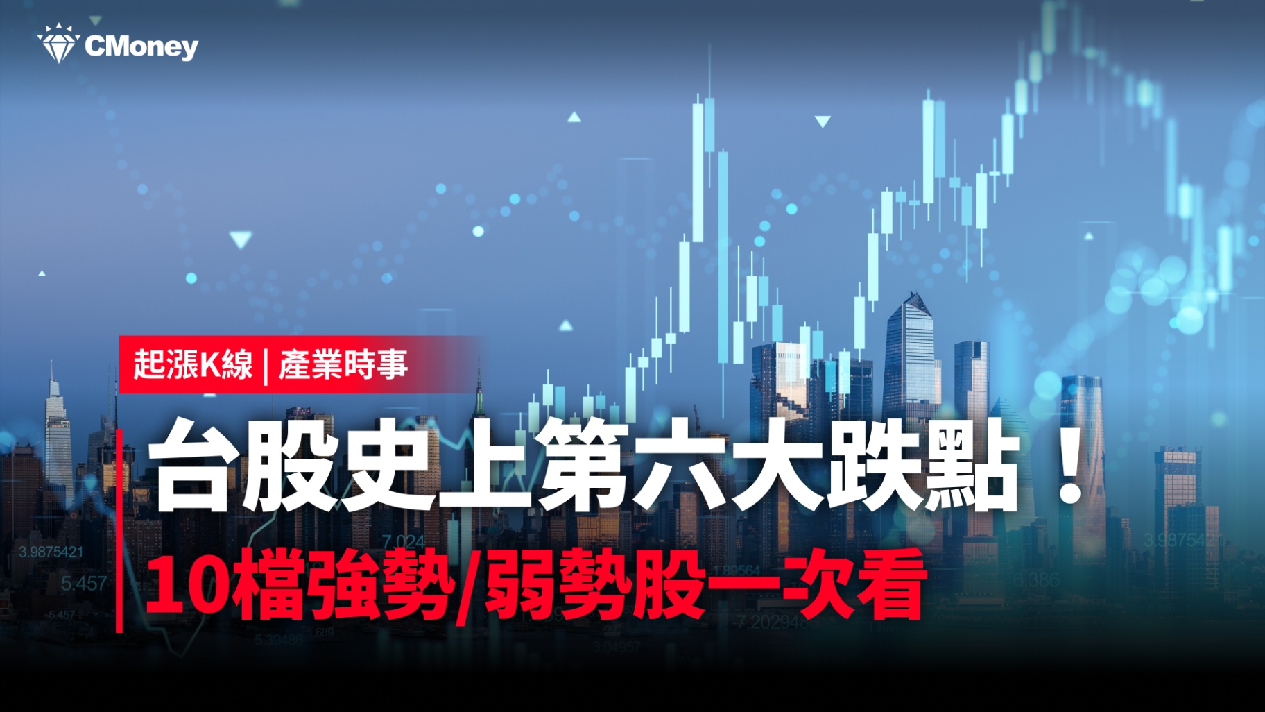 【最新消息】台股史上第6大跌點！「10檔強勢/弱勢股」一次看