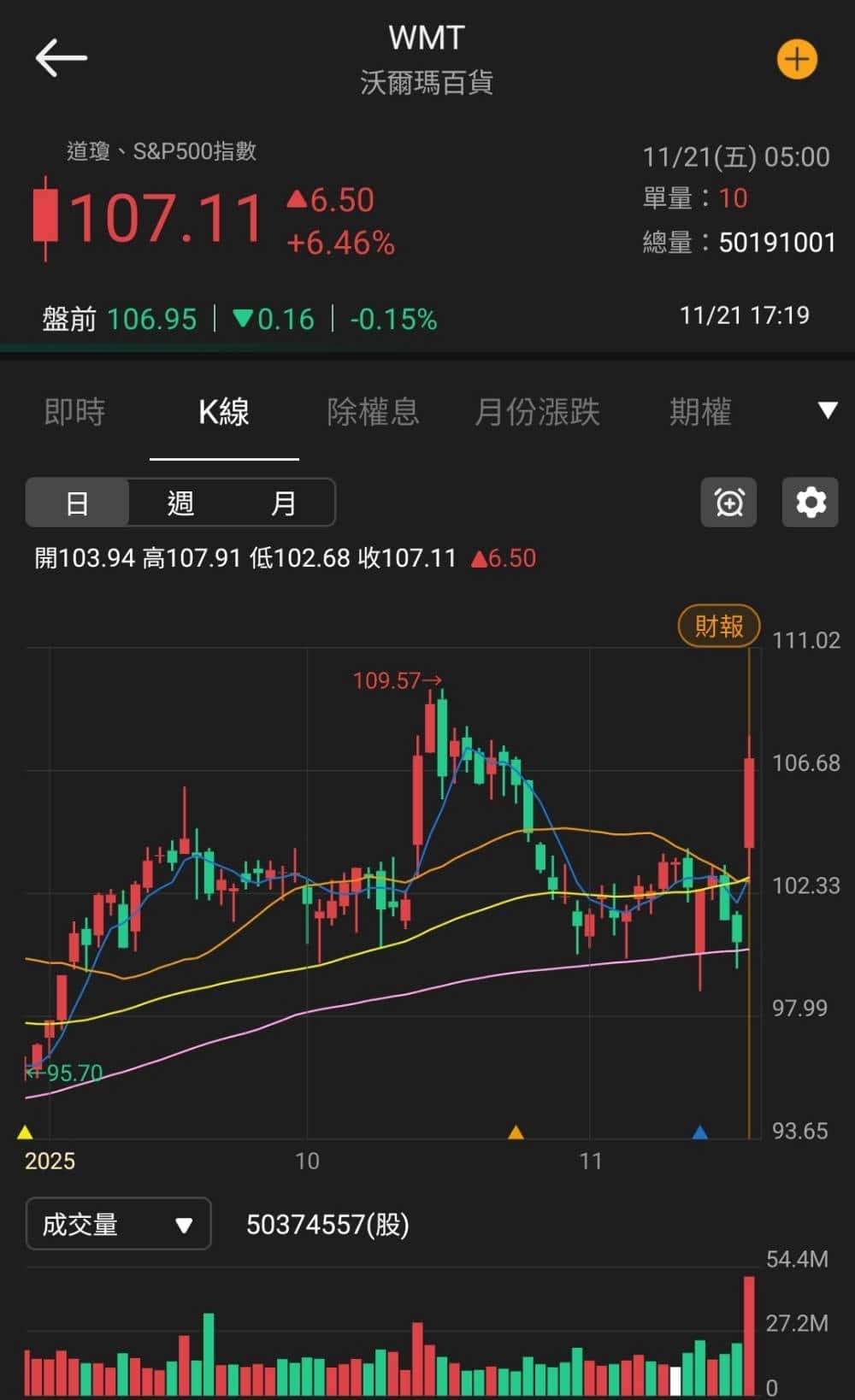【匯金油整理】關注10月數據缺失，9月非農大好未能救市