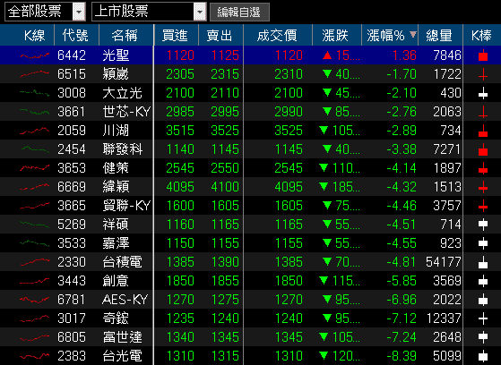 取得英國執照開始貢獻業績,投信連 5 買成避風港