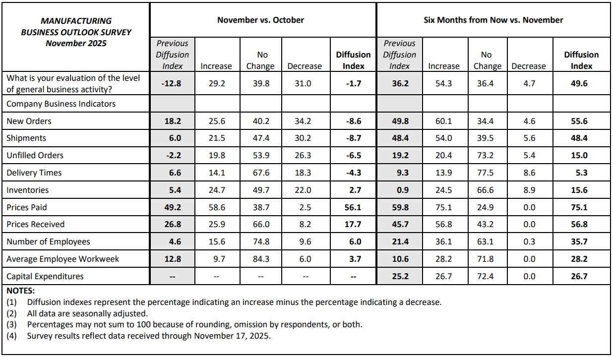 【匯金油整理】關注10月數據缺失，9月非農大好未能救市