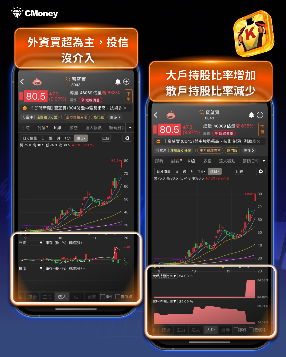 台股一度崩跌1,012點...「2檔」被動元件仍逆勢漲停！